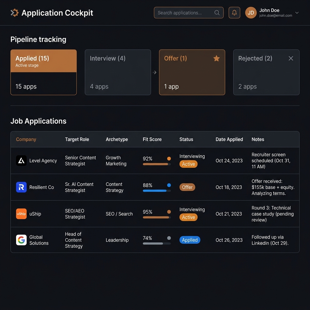 Application Cockpit Dashboard Interface showing tracking table and pipeline stages